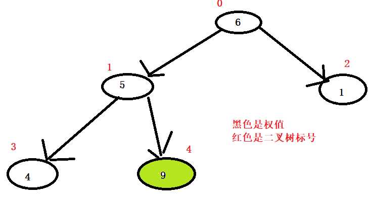技术分享图片