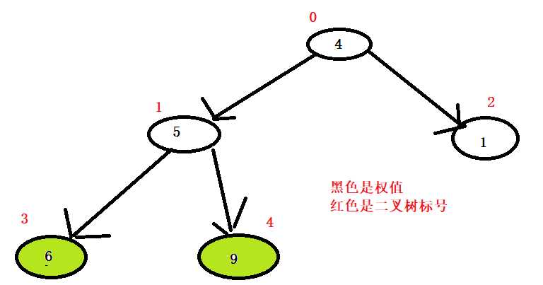 技术分享图片