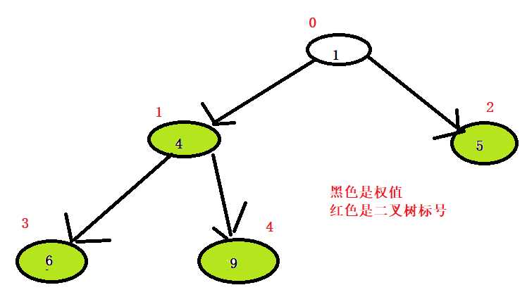 技术分享图片