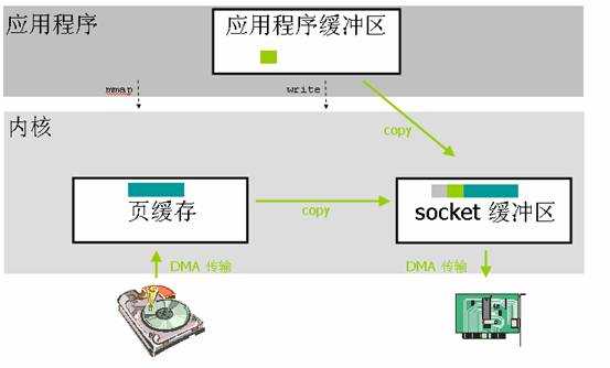 技术分享图片