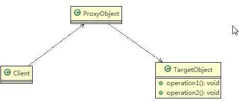 代理模式示意图