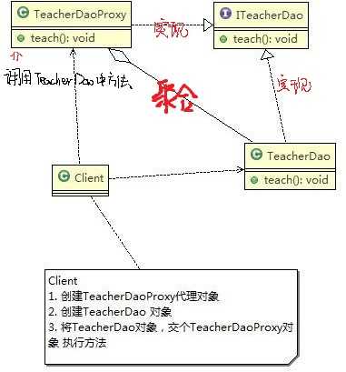 静态代理思路分析图解