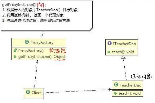 思路图解