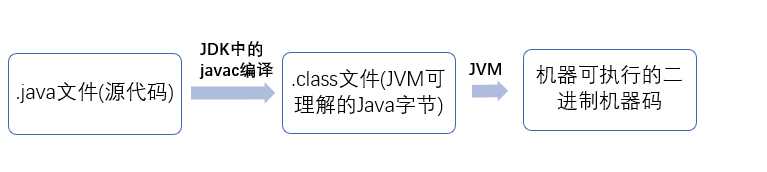 Java程序运行过程