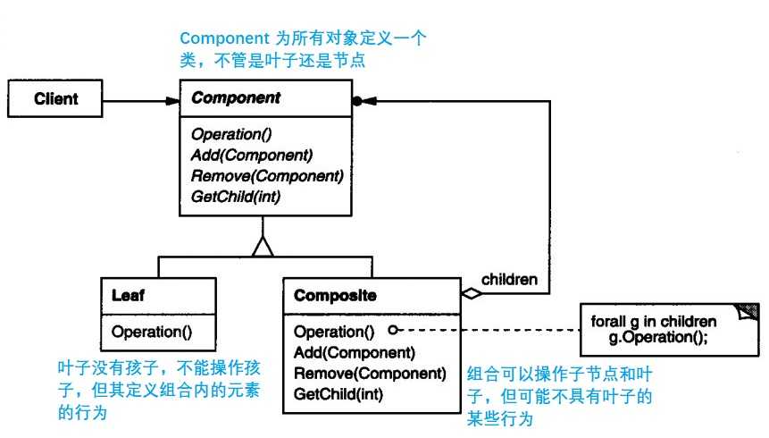 组合模式类图