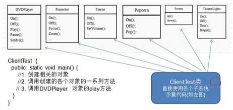 传统方式解决影院问题