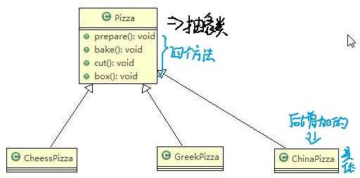 传统思路