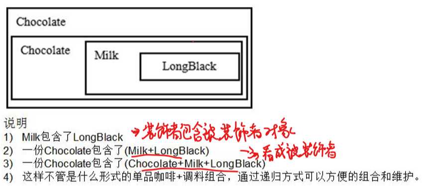 装饰者模式下的订单