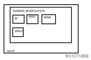 云计算学习体系-1.1-计算机基础学习使用VMware建虚拟机超详细图文教程