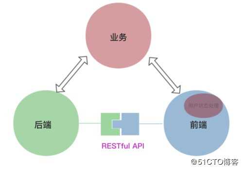 oData（开放数据协议）【可以不应用，但不能不了解】