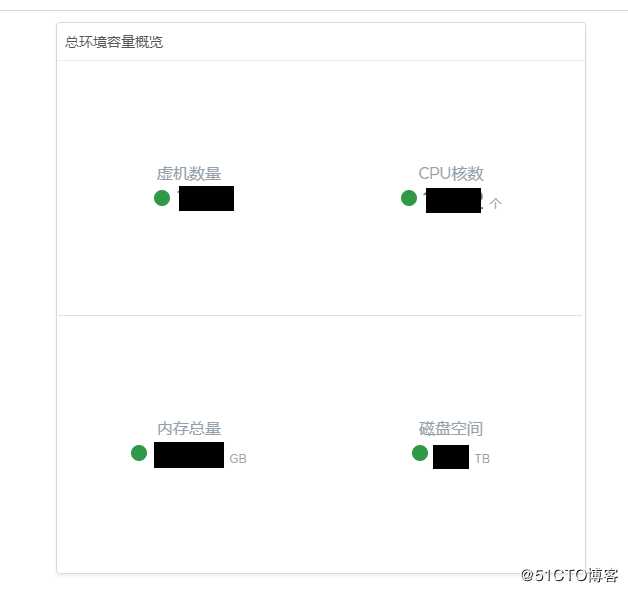 vrops制作基于自定义组的环境概览