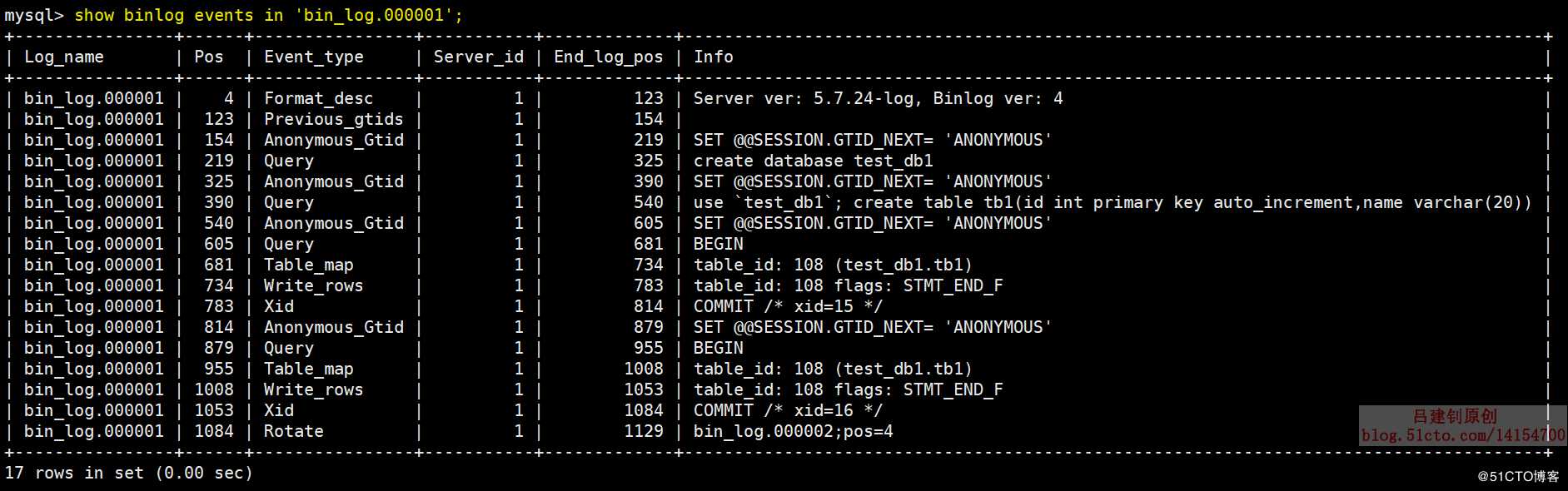 MySQL数据备份及恢复（1）