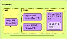 行动向导图