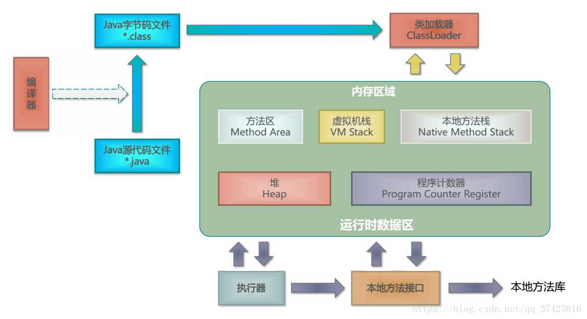 技术分享图片