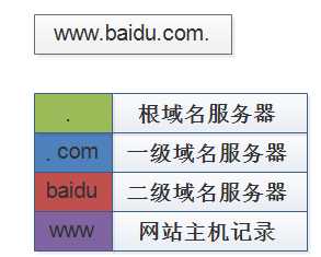 技术分享图片