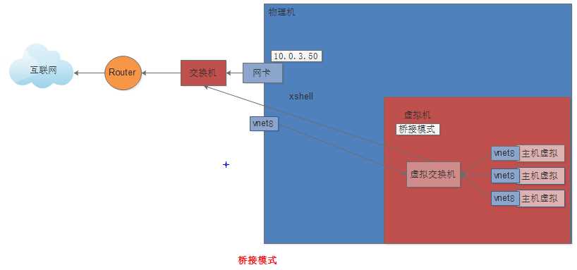 技术分享图片
