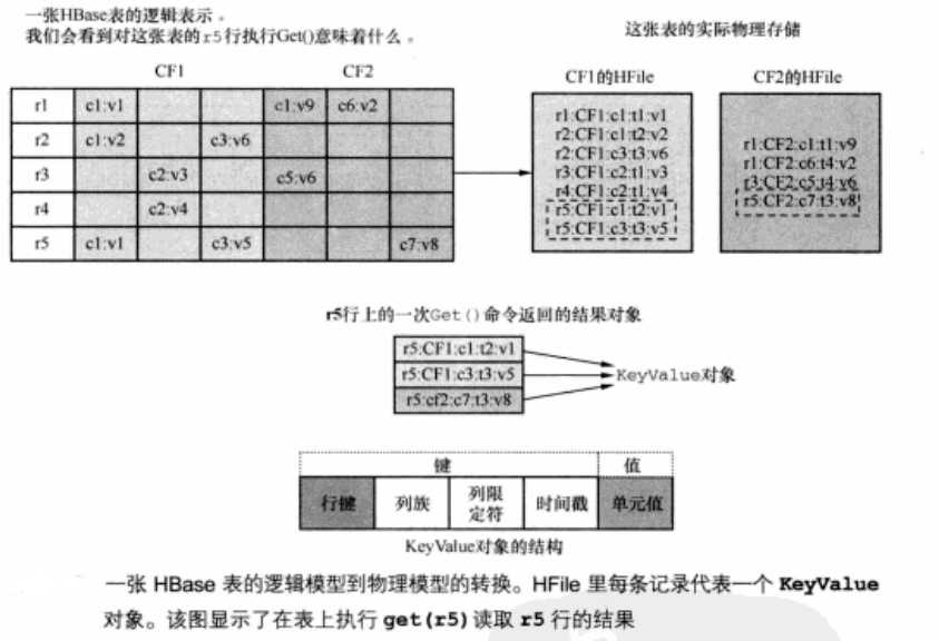 技术分享图片