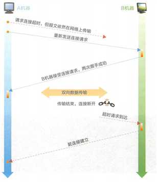 技术分享图片