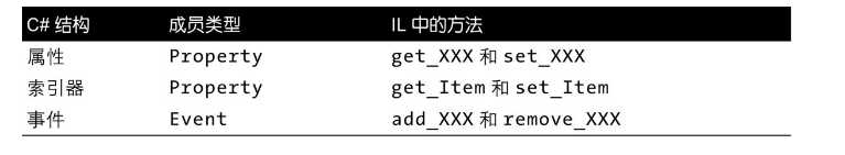 生成的IL