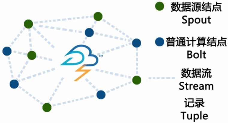 技术分享图片