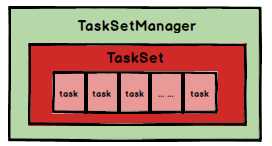 TaskManager结构