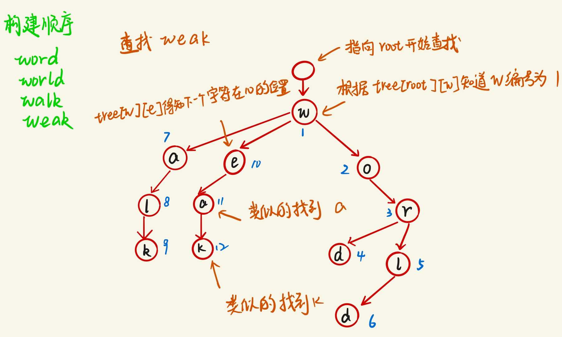技术分享图片