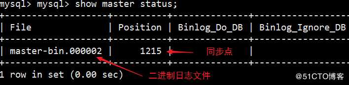 MySQL之MHA高可用配置及故障切换