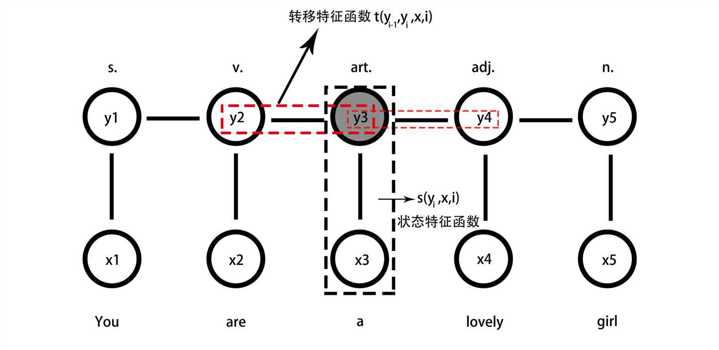 技术分享图片