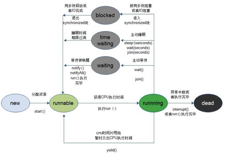 技术分享图片