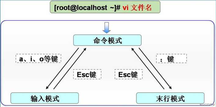 Linux目录和文件高级操作精讲