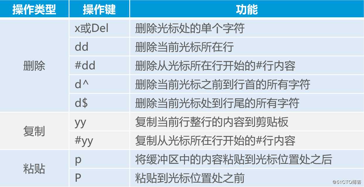 Linux目录和文件高级操作精讲