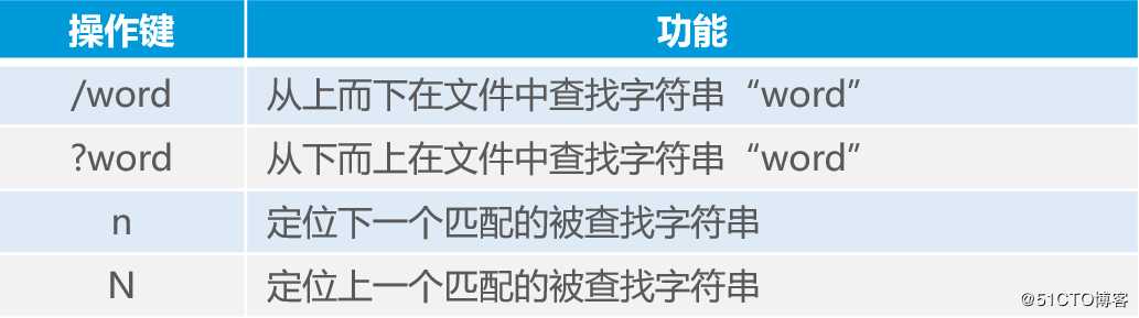 Linux目录和文件高级操作精讲