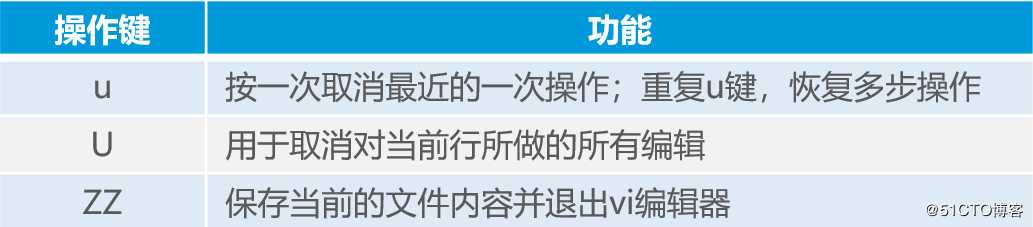 Linux目录和文件高级操作精讲