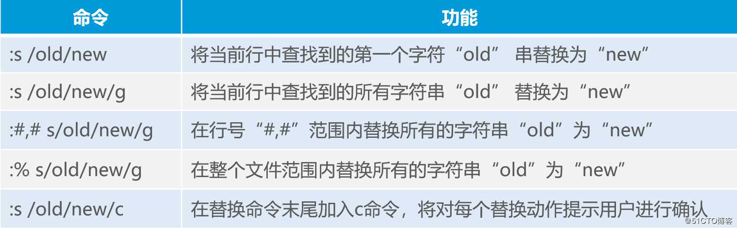 Linux目录和文件高级操作精讲