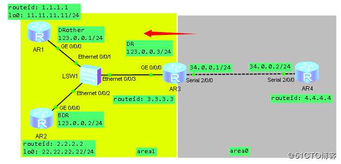 假装网络工程师9——ospf中的1,2,3类lsa详解
