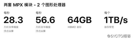2019款Mac Pro到底有多强
