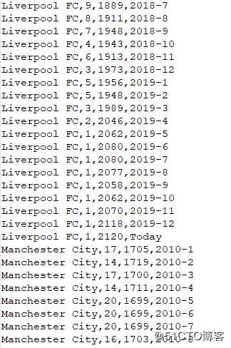 十分钟，Python 带你看遍世界足球俱乐部沉浮