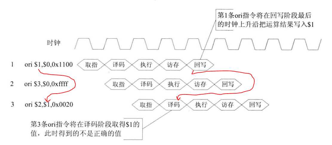 技术分享图片