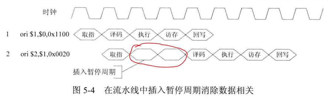 技术分享图片