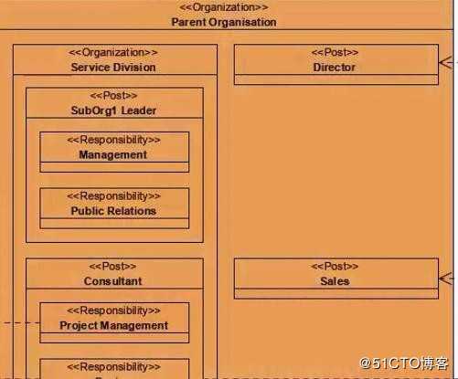 UML企业项目设计工具Visual Paradigm新功能详解之DoDAF 工具