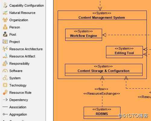 UML企业项目设计工具Visual Paradigm新功能详解之DoDAF 工具