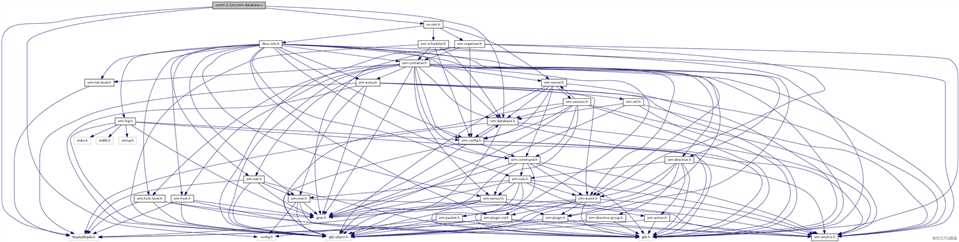 用Doxygen+GraphViz生成OSSIM源码中函数关系调用图