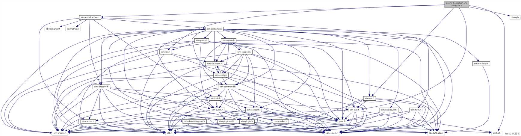 用Doxygen+GraphViz生成OSSIM源码中函数关系调用图