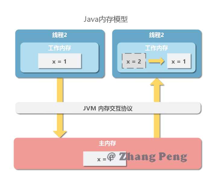 技术分享图片