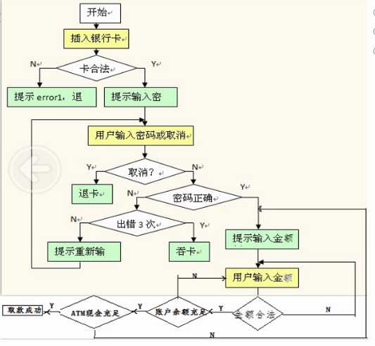 技术分享图片
