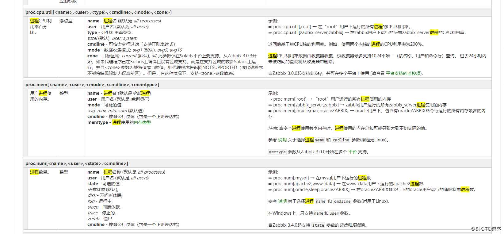 [社群qa] "专家坐诊"第43期问答汇总