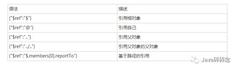 语法