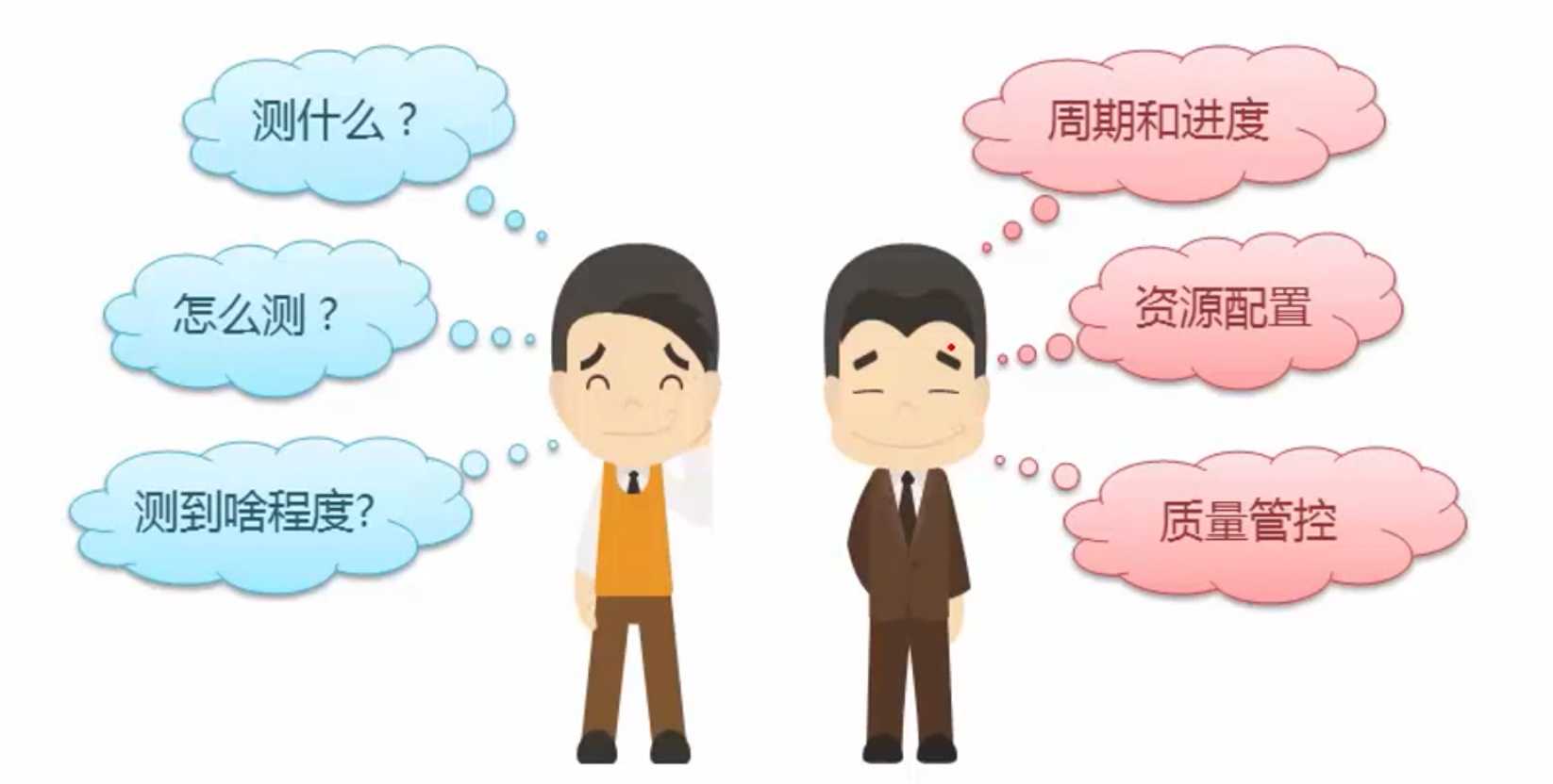 测试计划的测试目的_地层测试的意义和目的_测试报告 目的