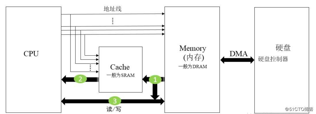 python学习之redis编程