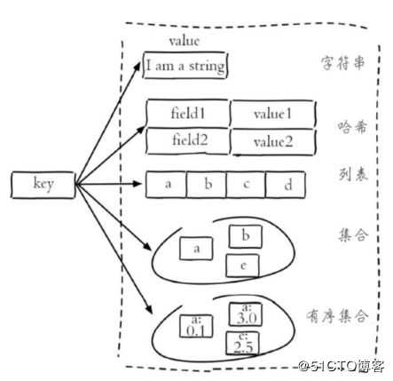 python学习之redis编程